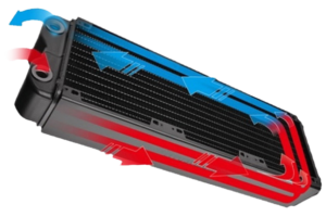 PC Radiator How it works